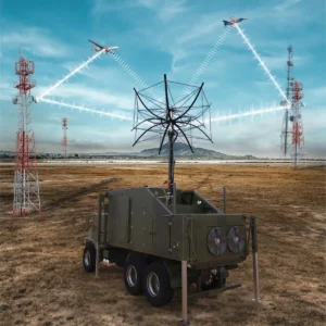 Coherent Radar Market